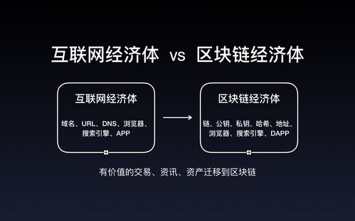 区块链技术讲解，区块链基础知识25讲  第1张