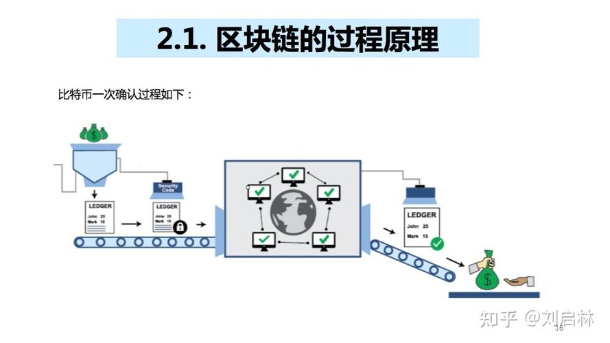 郎咸平区块链和比特币，郎咸平比特币笑话  第1张