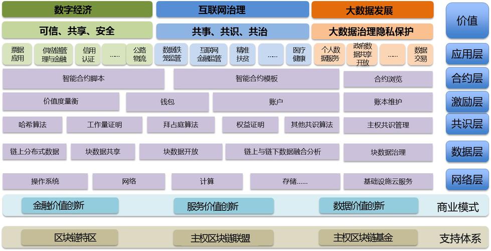 区块链公链开发 - 区块链公链项目有什么  第1张