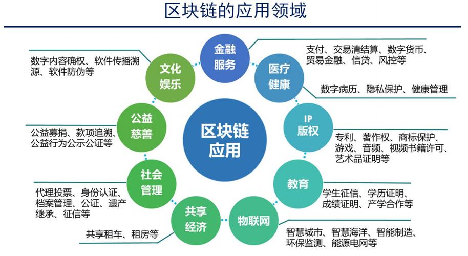 区块链是什么意思（区块链是什么意思举例说明）  第7张