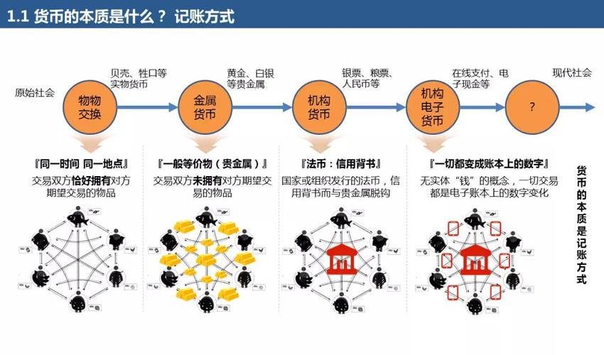 区块链只有比特币么 - 区块链只能用于数字货币吗  第1张