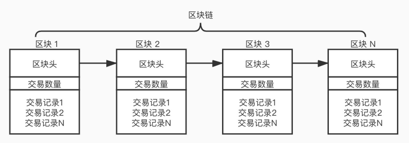 区块链追踪比特币费用，比特币区块跟踪地址  第1张