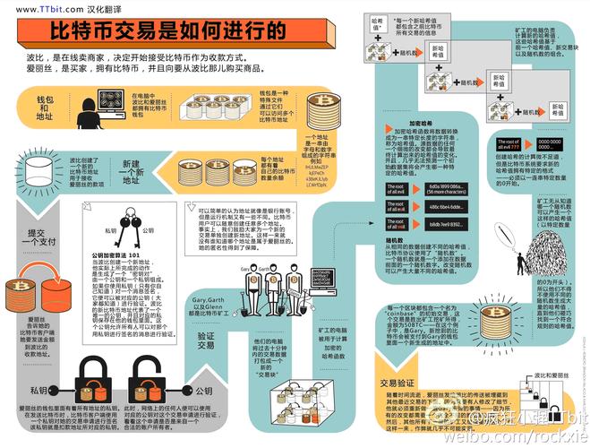 区块链追踪比特币费用，比特币区块跟踪地址  第4张