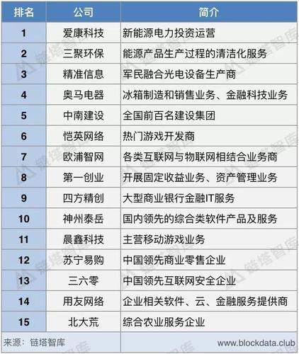 区块链技术代码 - 区块链代码查询  第8张