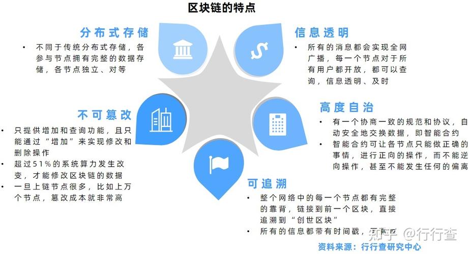 比特币区块链创业方向（比特币和区块链啥原理?@李永乐老师 讲比特币）  第3张