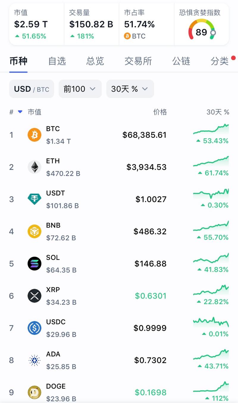 比特币2013年费用 - 比特币2013年费用走势图表  第4张