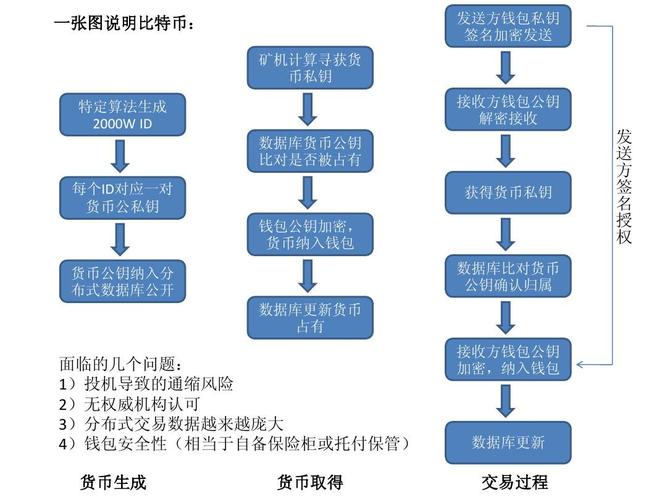 区块链九问比特币（区块链 比特币 知乎）  第3张