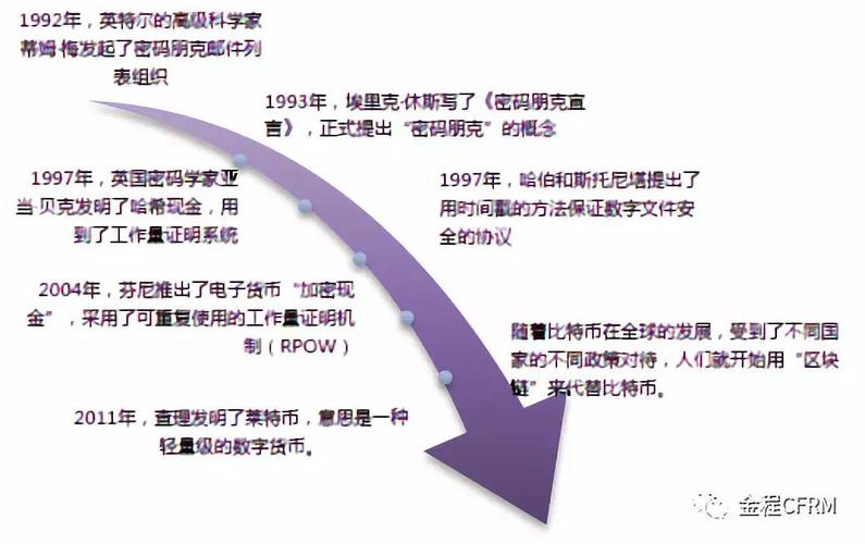 区块链九问比特币（区块链 比特币 知乎）  第4张