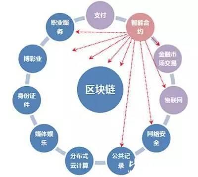 区块链ico是什么 - 区块链ico平台  第7张