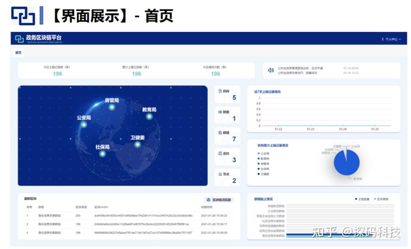 区块链应用平台，区块链应用网站  第1张