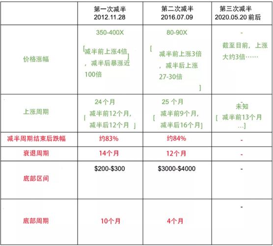 减半后比特币的成本价，比特币成本费用  第3张