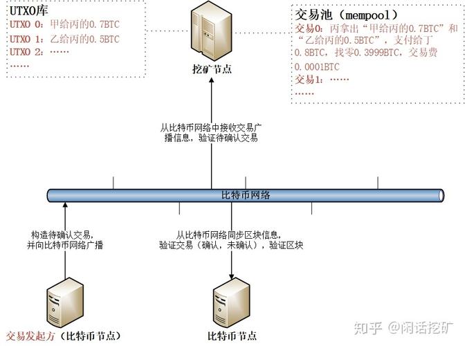 新的比特币是如何产生的，新比特币怎么暴跌  第7张