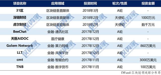 比特币区块链基金（比特币基金是一个应用不能作为区块链底层技术平台）  第1张