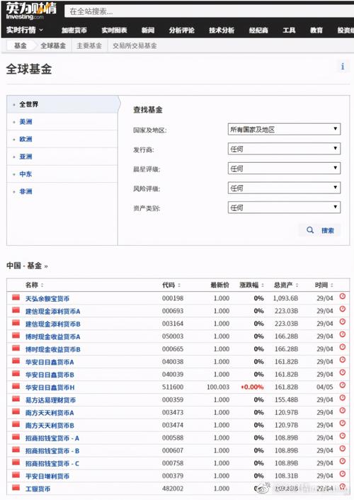 比特币区块链基金（比特币基金是一个应用不能作为区块链底层技术平台）  第3张