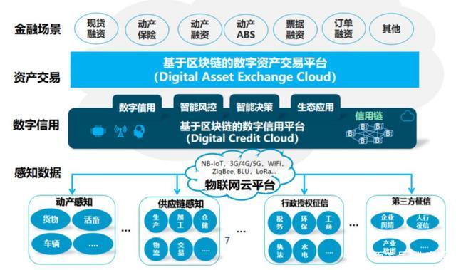 区块链金融是什么，区块链金融是什么意思?  第3张