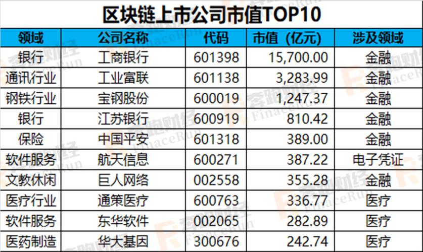 区块链概念龙头股，区块链概念龙头股遭主力大幅抛售  第3张