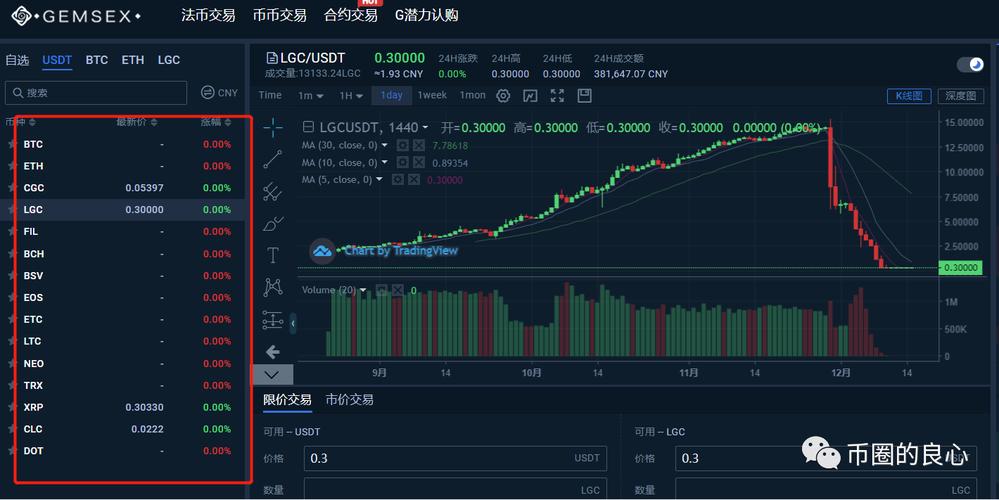 最专业的区块链网站 - 知名区块链平台  第4张