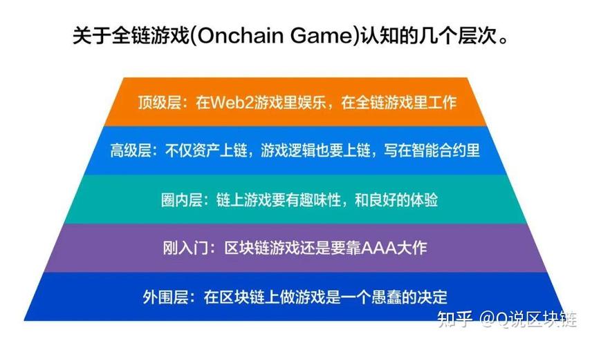 王者荣耀区块链，王者店铺区块  第6张