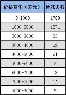 比特币跌的时候可以买吗（比特币暴跌后可以入场吗）  第5张