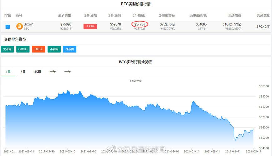 比特币跌的时候可以买吗（比特币暴跌后可以入场吗）  第8张