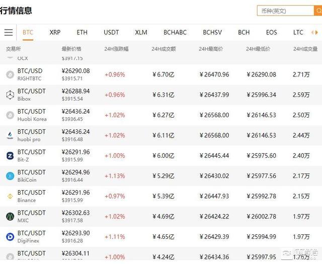 比特币什么时候能破2万 - 比特币什么时候破5万  第2张