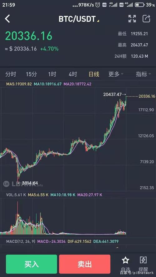 比特币什么时候能破2万 - 比特币什么时候破5万  第3张