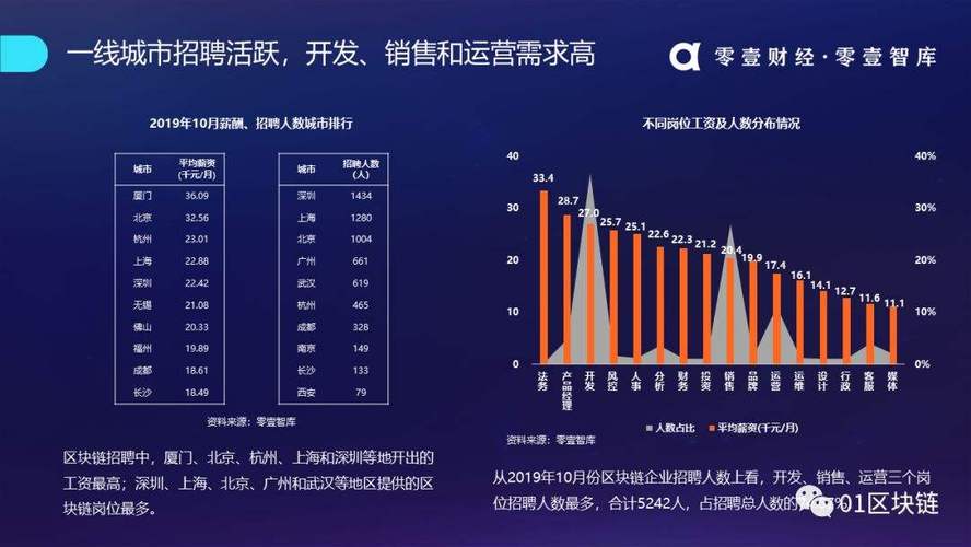 区块链市场前景（区块链行业现状和未来发展）  第2张