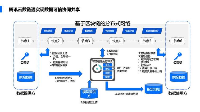 区块链编程语言（区块链编程语言排名榜）  第2张