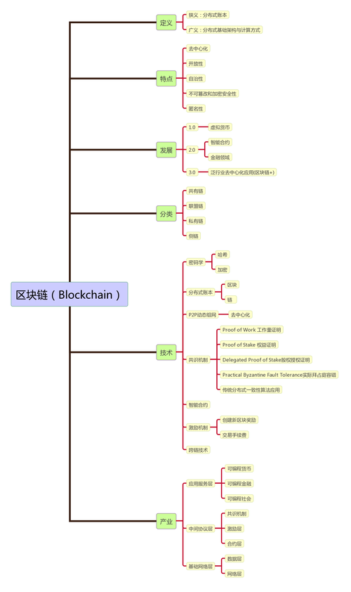 区块链编程语言（区块链编程语言排名榜）  第5张