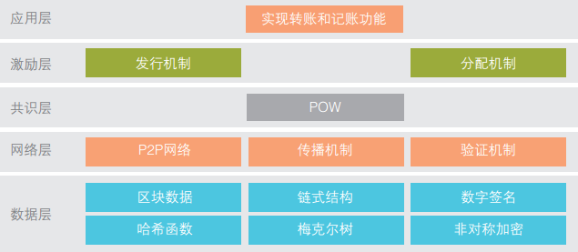 区块链编程语言（区块链编程语言排名榜）  第6张