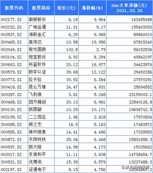 与比特币相关区块链龙头 - 比特币和区块链股票  第2张