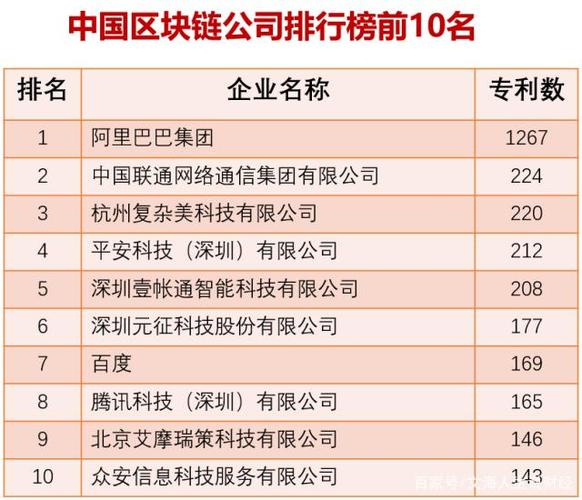 与比特币相关区块链龙头 - 比特币和区块链股票  第3张