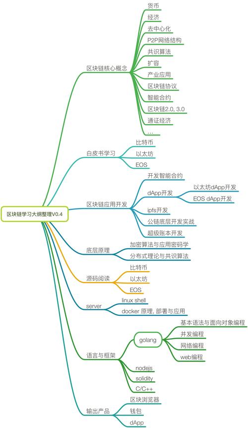 区块链培训课程，区块链培训师  第8张