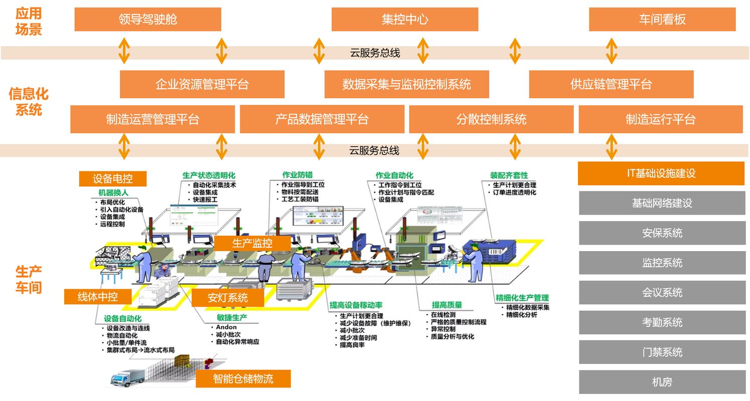 区块链与制造业，区块链在制造业的应用案例  第2张