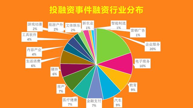 区块链企业融资（区块链如何解决企业融资）  第3张