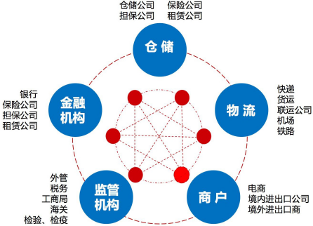 区块链企业融资（区块链如何解决企业融资）  第8张