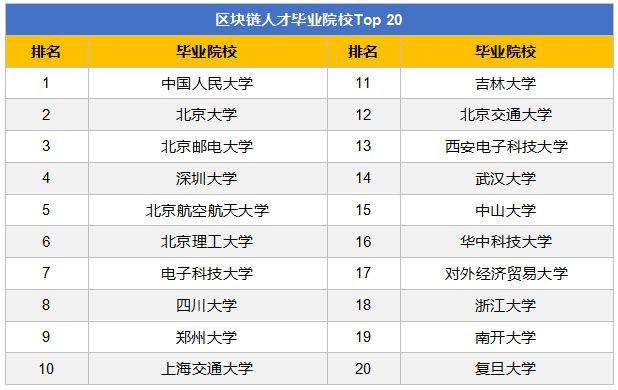 学习区块链哪里好 - 区块链技术在哪里学  第2张