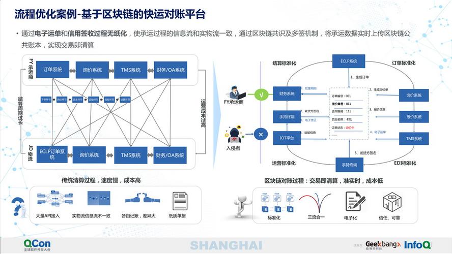 学习区块链哪里好 - 区块链技术在哪里学  第4张