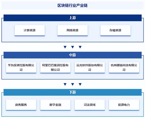 区块链有哪些应用 - 区块链有哪些应用场景  第4张