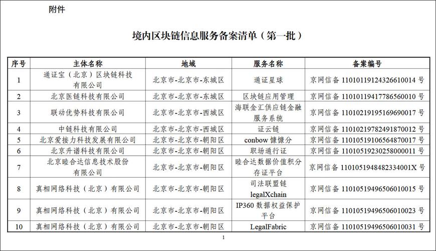 区块链项目服务 - 区块链项目介绍  第2张