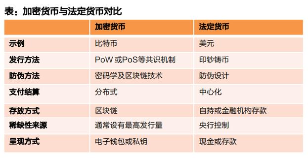 区块链数字货币（区块链数字货币开发）  第1张