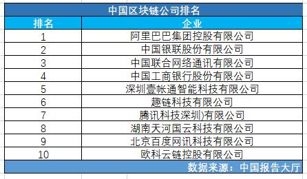 中国区块链研究中心（中国区块链研究中心地址）  第1张