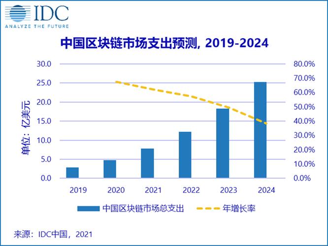 中国区块链研究中心（中国区块链研究中心地址）  第2张