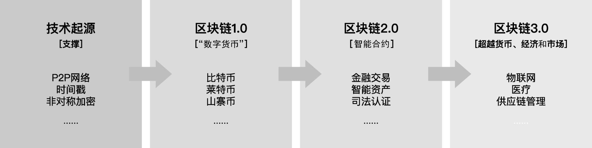 区块链比特币专题研究（比特币和区块链啥原理?@李永乐老师 讲比特币）  第2张