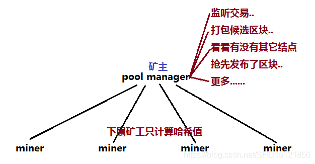 区块链比特币专题研究（比特币和区块链啥原理?@李永乐老师 讲比特币）  第6张