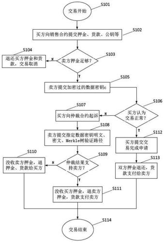 区块链是怎么赚钱的，区块链是如何挣钱的  第1张