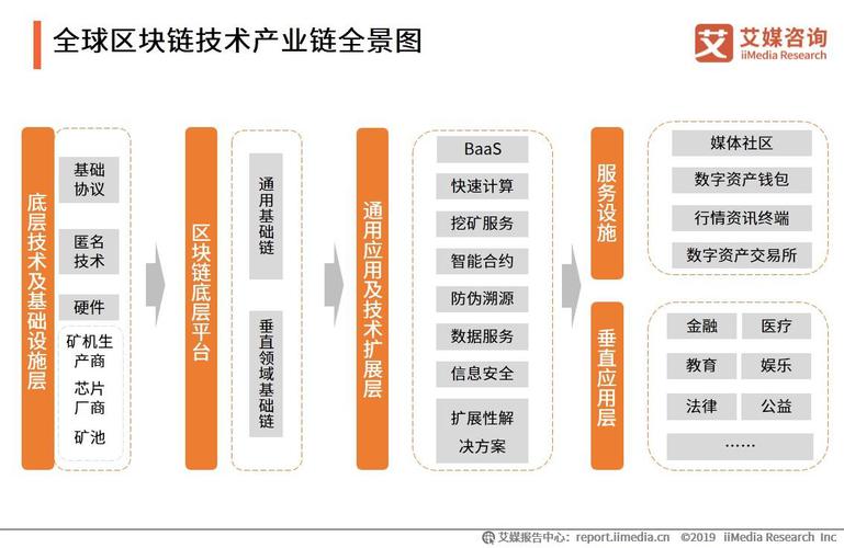 区块链的五大应用领域（区块链的典型应用）  第2张