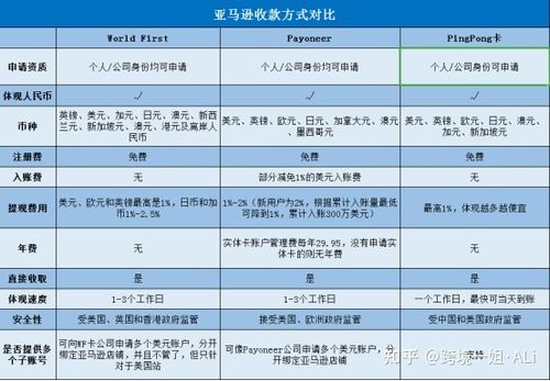 信德融合区块链静态，信德融合g币费用  第1张