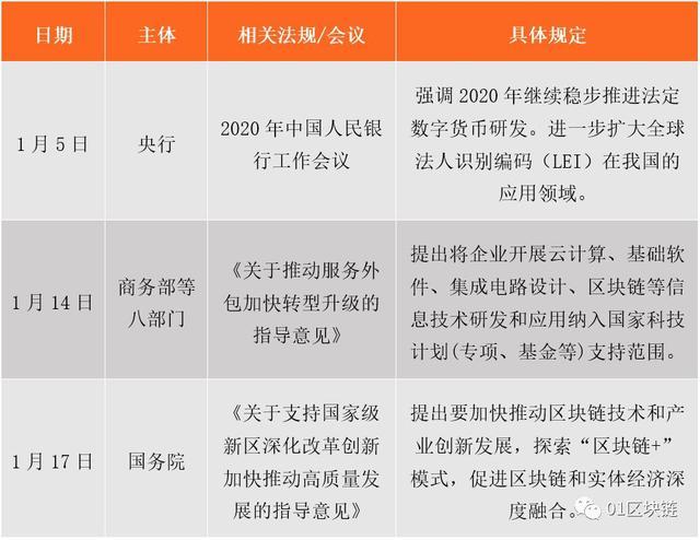 区块链比特币政策（区块链比特币规则）  第5张