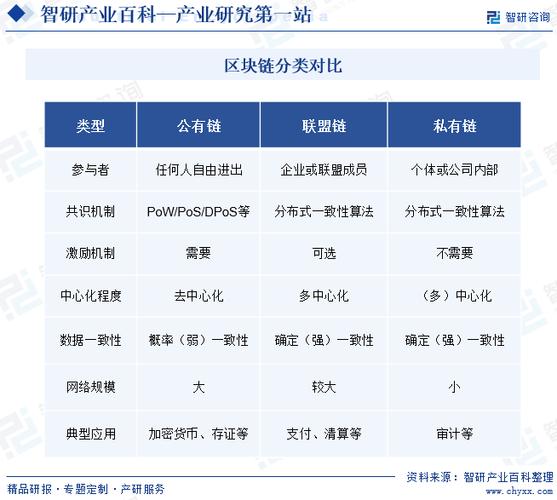 区块链与金融与投资，区块链与金融与投资的联系  第2张